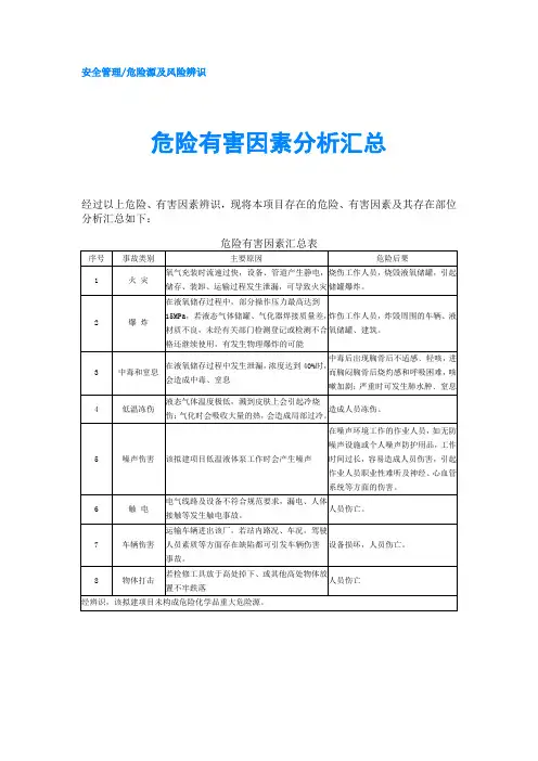 危险有害因素分析汇总