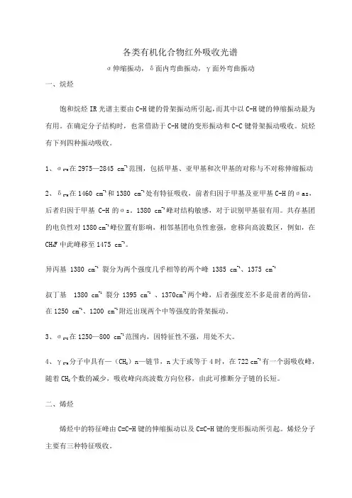 红外各类有机物的红外吸收峰