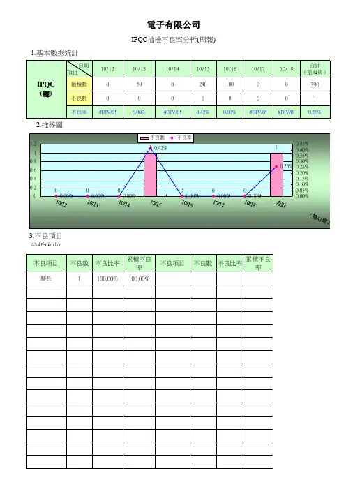 电子厂日报表模板