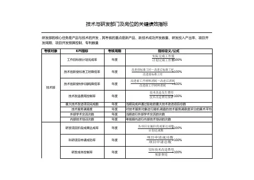 技术与研发部门及岗位的关键绩效指标