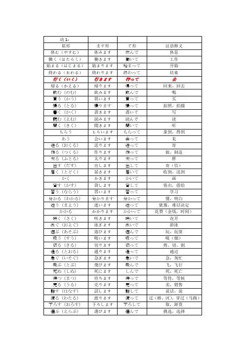 日语动词各形对照