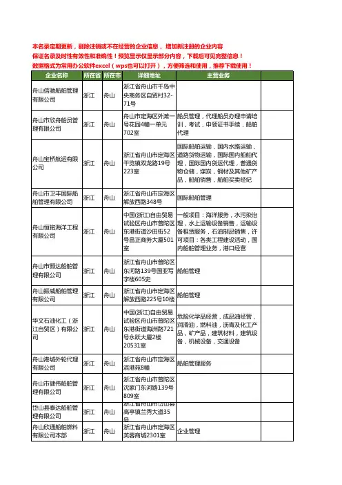 新版浙江省舟山船舶管理工商企业公司商家名录名单联系方式大全55家