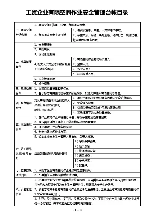 工贸企业有限空间作业安全管理台帐目录
