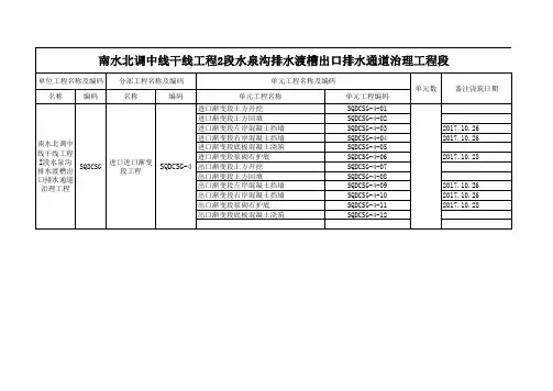 水利工程南水北调中线干线工程2段水泉沟排水渡槽项目划分
