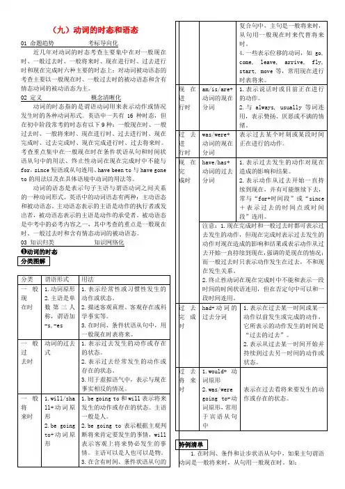 【火线100天】中考英语 基础语法九 动词的时态和语态