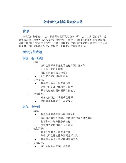 会计职业规划职业定位表格