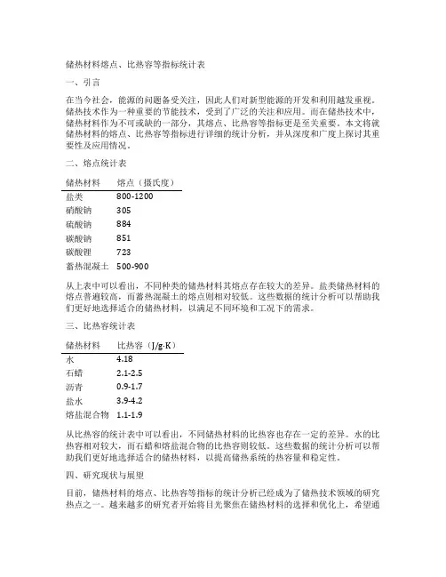 储热材料熔点、比热容等指标统计表