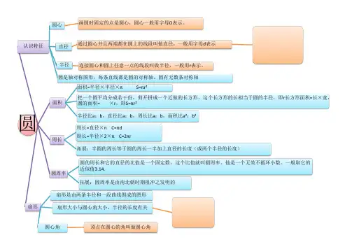 圆思维导图