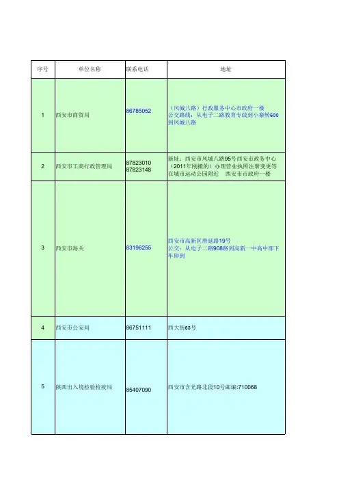 陕西省内资企业进出口权申请操作程序
