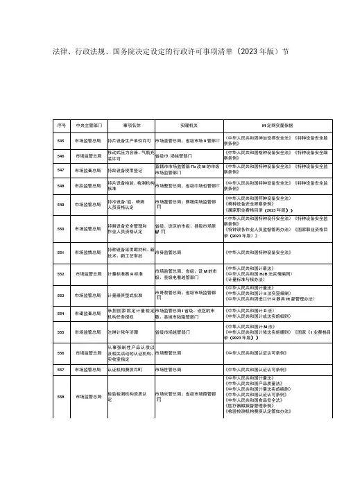 法律行政法规国务院决定设定的行政许可事项清单2023年版节选