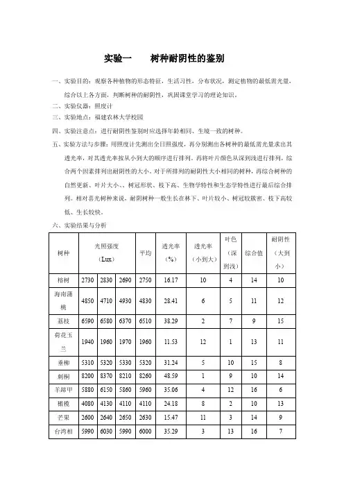 树种耐阴性的鉴别实验报告