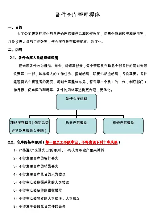 备件仓库管理程序,仓库人员架构图,仓库工作流程图