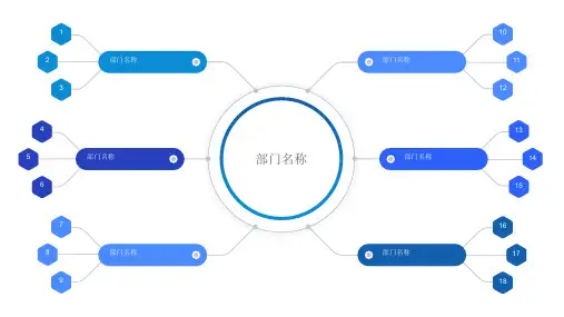 企业组织架构图及分析ppt
