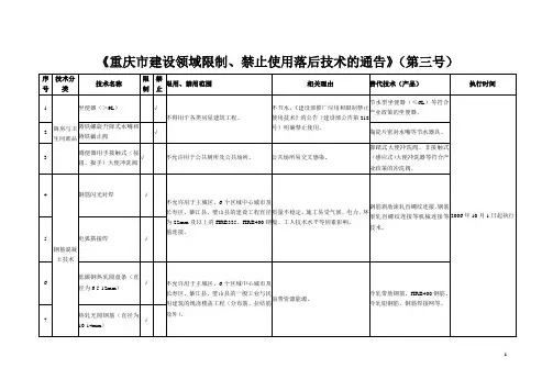 《重庆市建设领域限制、禁止使用