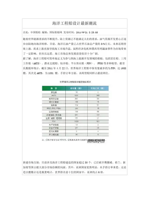 海洋工程船(AHTS&PSV)设计最新潮流