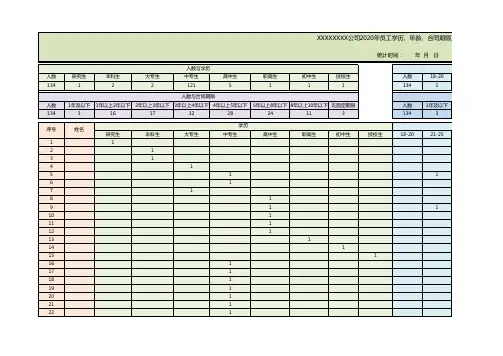 XXXXXXXX公司2020年员工学历、年龄、合同期限及工作年限即查表