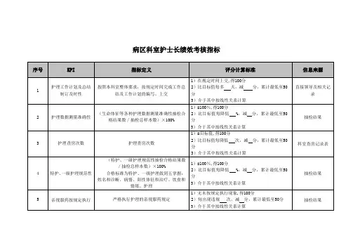 医院病区科室护士长绩效考核指标