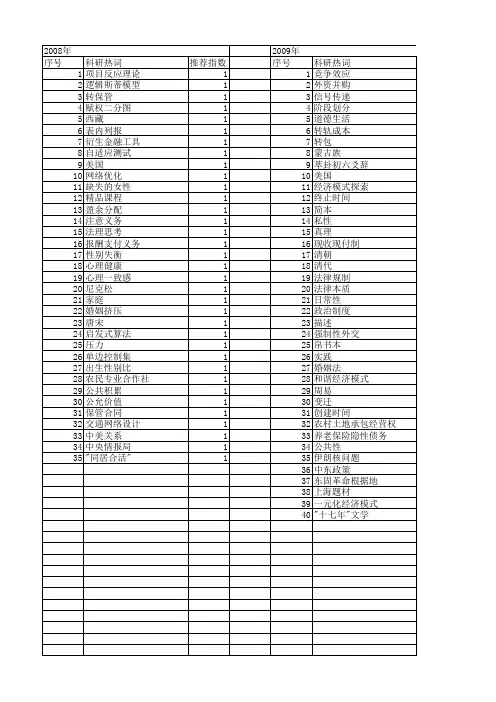 【国家社会科学基金】_被终止_基金支持热词逐年推荐_【万方软件创新助手】_20140813