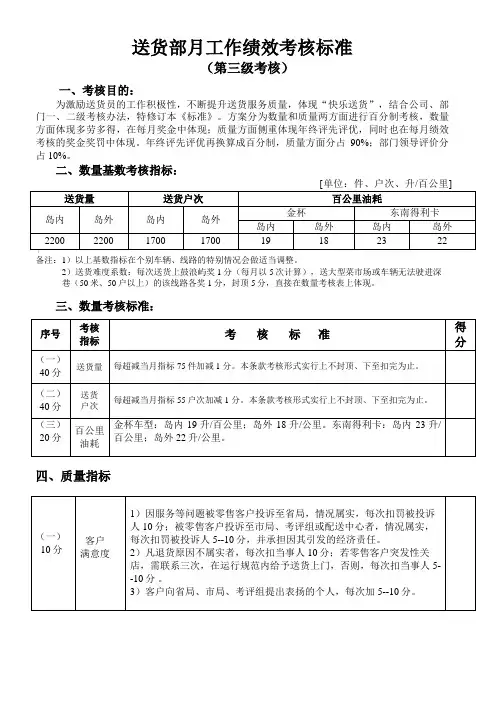 送货工作绩效考核标准