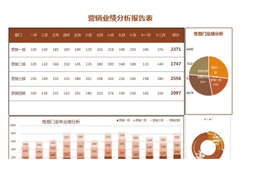 营销业绩分析报告表excel表格模板