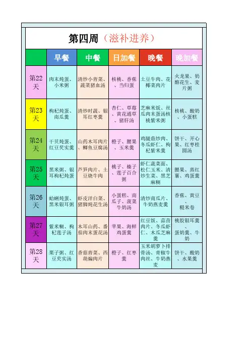 产妇坐月子科学营养搭配餐第四周