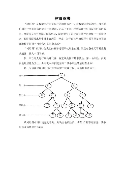 树形图法