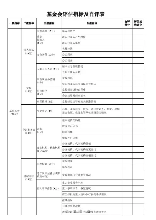 基金会评估指标及自评表