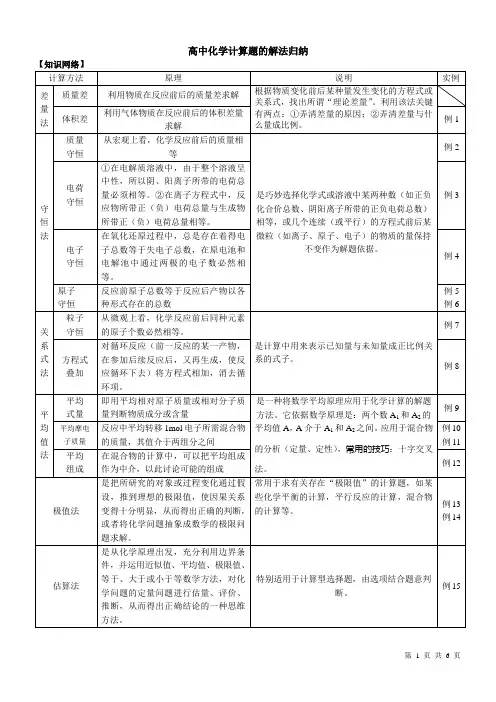 高中化学计算题总结+高考真题