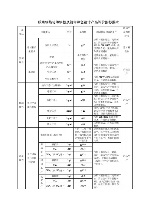 碳素钢热轧薄钢板及钢带绿色设计产品评价指标要求