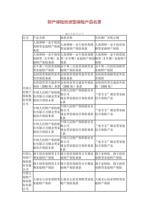 领导干部个人有关事项报告--财产保险投资型保险产品名录