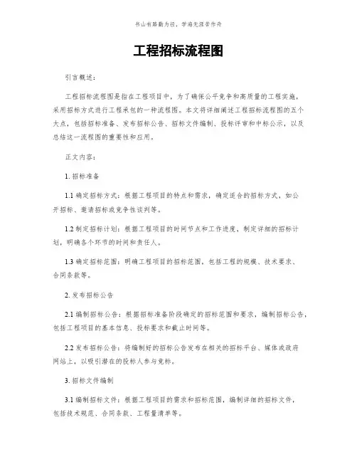 工程招标流程图简版