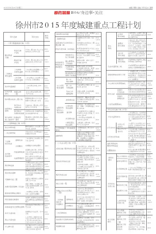 2015年城建重点工程计划1