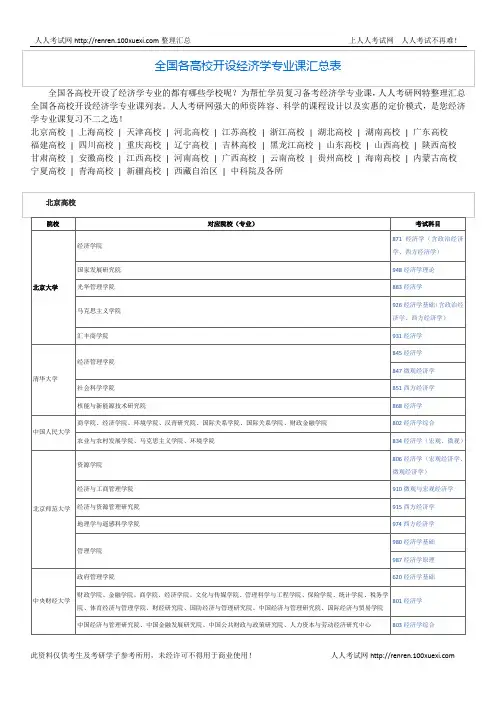 全国各高校开设经济学专业课汇总表