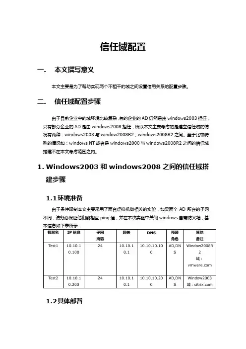 信任域配置文档