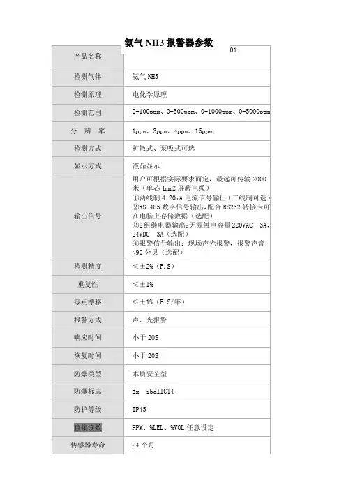 氨气NH3报警器参数