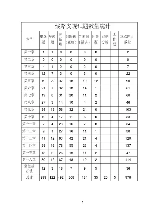 2015年6月份题库《电力安全工作规程》线路部分习题详解