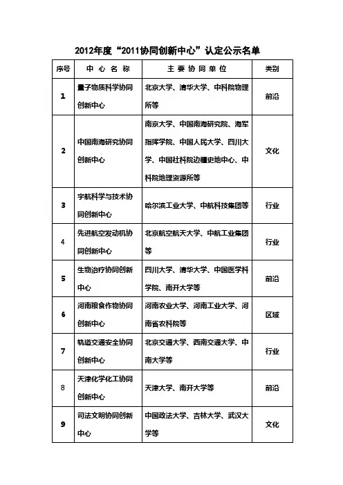 国家级2011协同创新中心名单