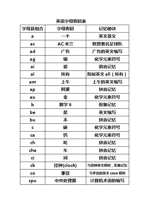 英语字母密码表