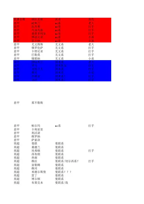 五大联赛资料