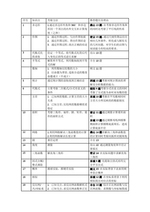 2020年北京市各区初三数学二模试题分类汇编-填空(11区)