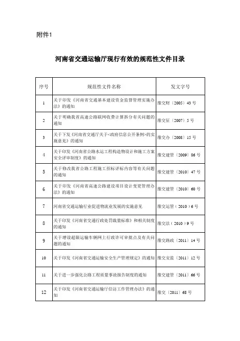 河南省交通运输厅现行有效的规范性文件目录