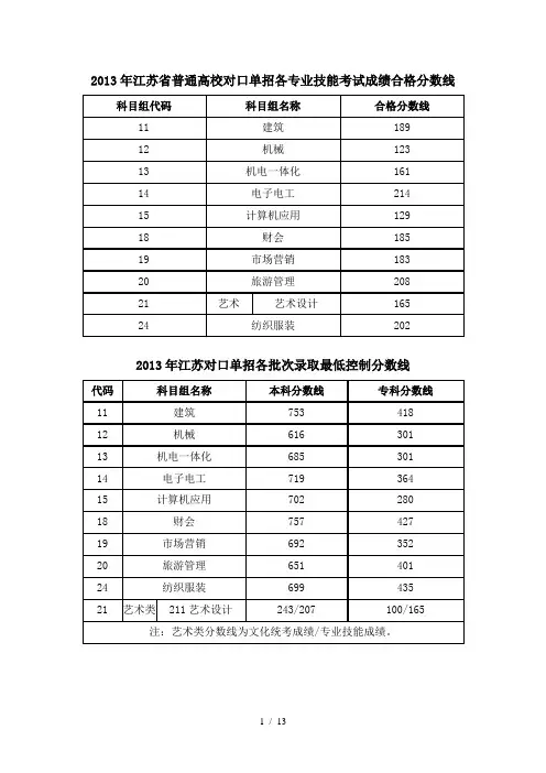 2013年江苏省普通高校对口单招各专业批次录取分数线