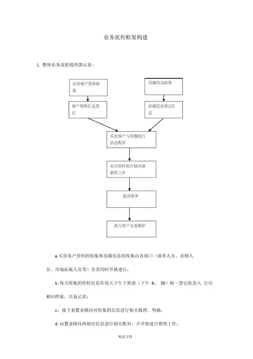 二手房业务流程框架构建