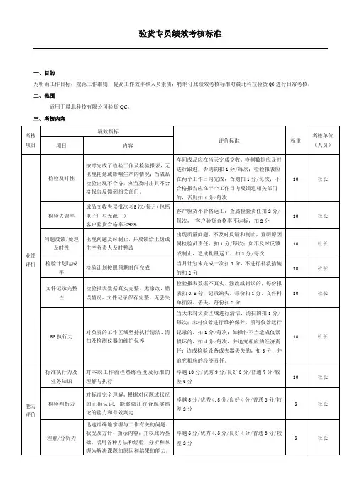 验货QC绩效考核标准