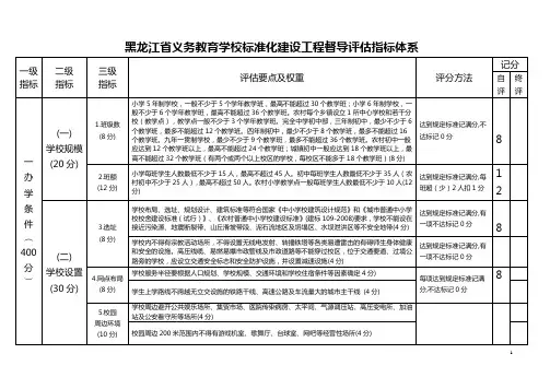 黑龙江省义务教育学校标准化建设工程督导评估指标体系
