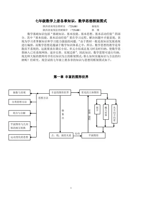 七年级数学上册各章知识、数学思想框架图式
