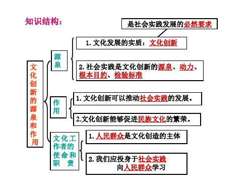 文化创新的途径课件(共18张PPT)