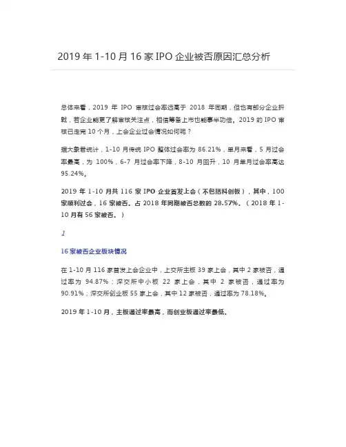 年月家IPO企业被否原因汇总分析