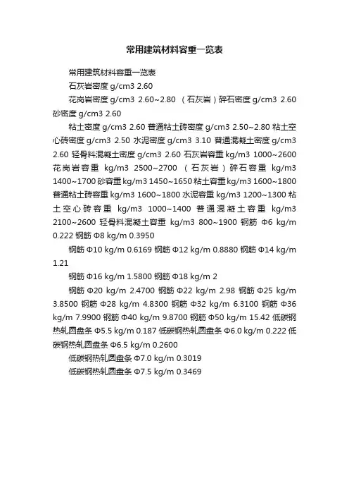 常用建筑材料容重一览表