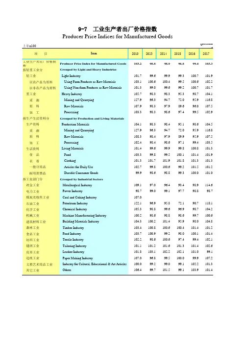 广东统计年鉴2018社会经济发展指标：工业生产者出厂价格指数